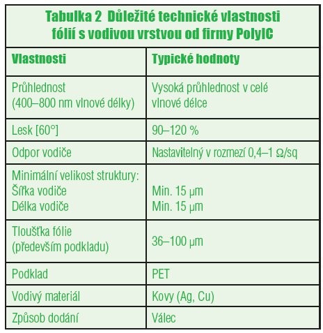 Neviditelní pomocníci - tabulka 2
